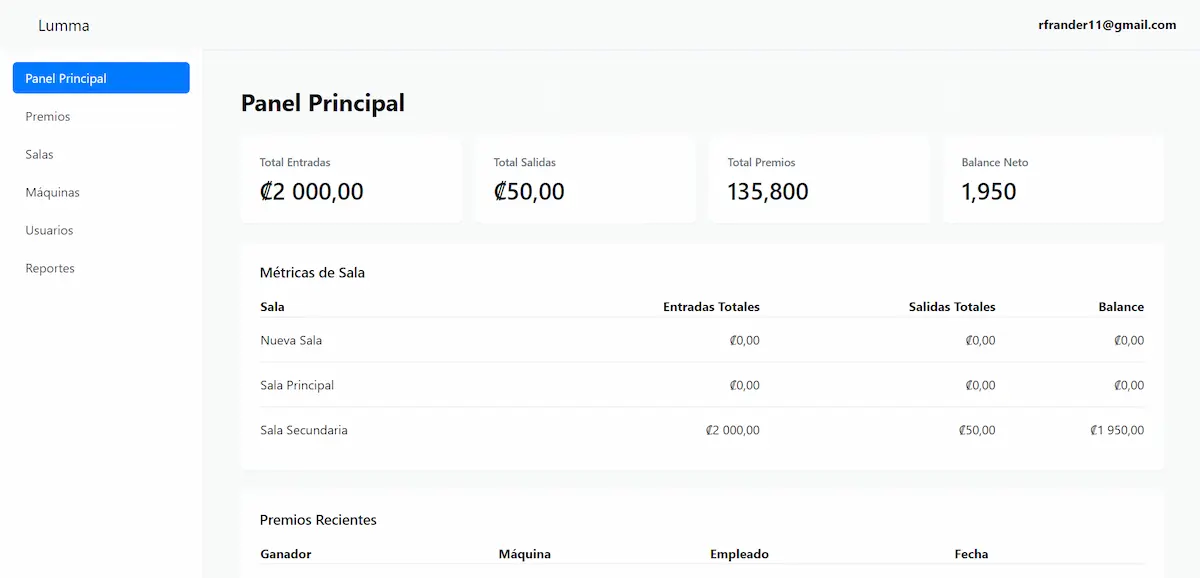 Analytics Dashboard